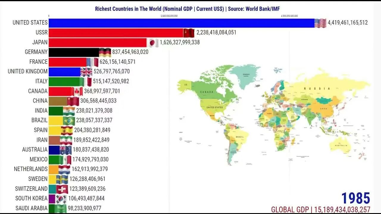 Самая богатая Страна в мире ВВП.