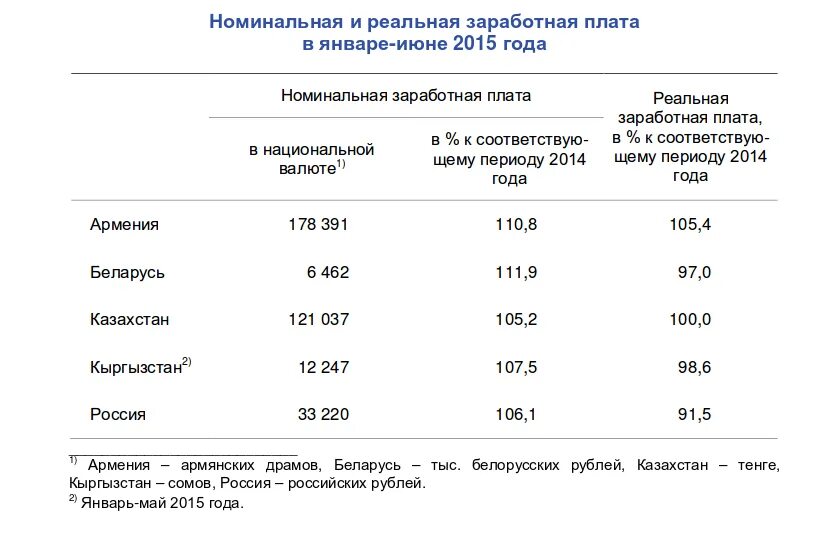 3. расчет заработной платы в 1 с примеры. 3 бухгалтерия. отпуск в расчетном листе. заработная плата в кыргызстане.