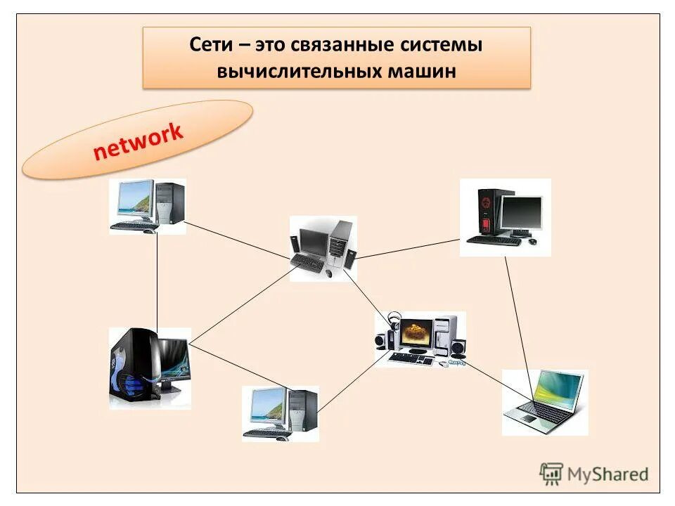 Компьютерная обработка информации. Что представляет собой компьютерная система. Компьютерная система это в информатике. Системное прггрпамное оьес. Система компьютеризированной системы.
