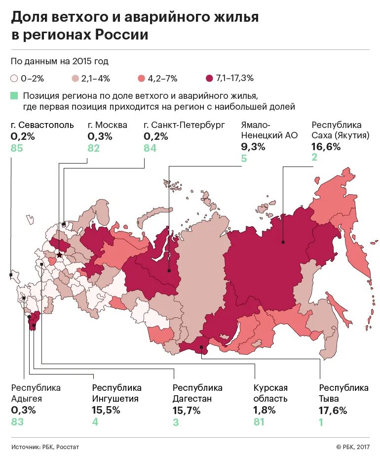 Жилой фонд данные. Статистика аварийного жилья в России 2020. Аварийное жилье в России статистика по годам. Ветхое жилье в России статистика. Объем аварийного и ветхого жилья в России.