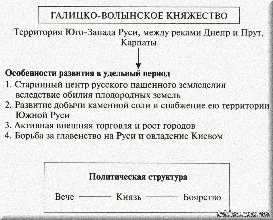Социально политические особенности галицко волынского княжества. Характеристика политического строя галицко-волынского княжества. политическая структура галицко-волынского княжества схема. схема гос устройства галицко волынского княжества. галицко волынское княжество политическая развитие.