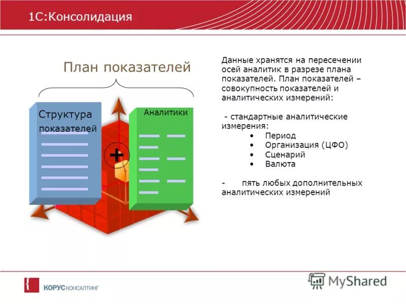 Хранение данных. Во время выполнения программа хранится в. Dwh-систем. Сервер хранения данных. Модель данных dwh.