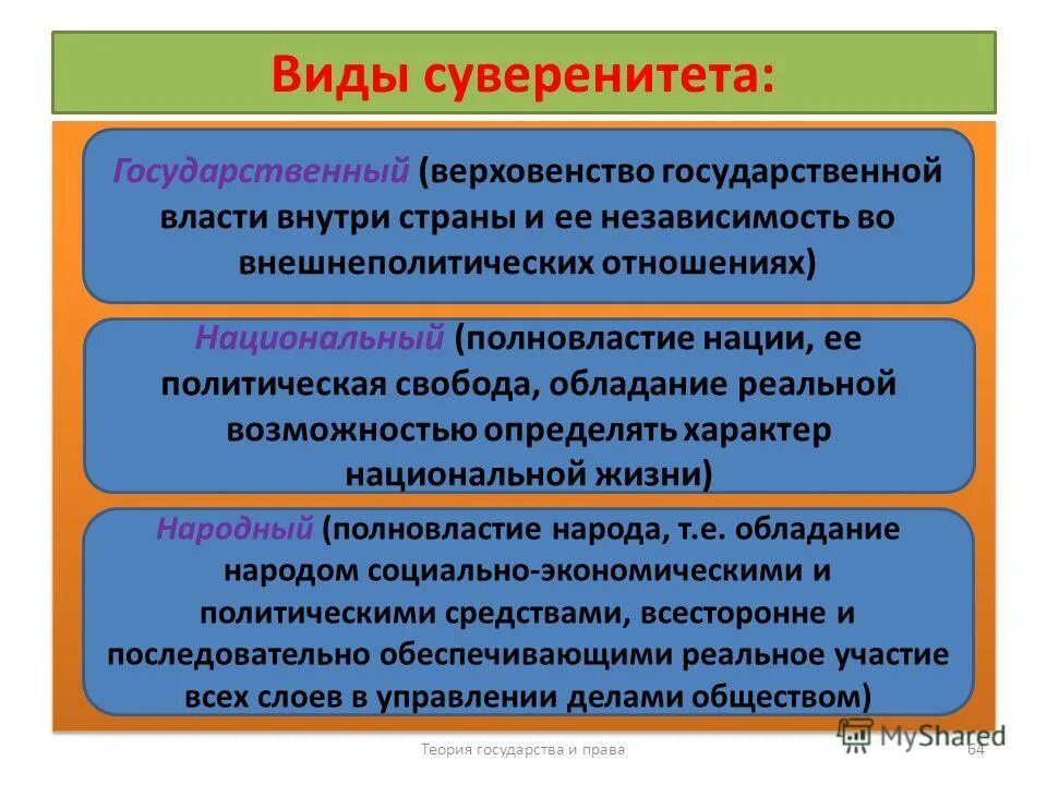 Виды суверенитета. Понятие и виды суверенитета. Виды суверенитета государства. Государственный суверенитет понятие и виды. Признаки суверенности