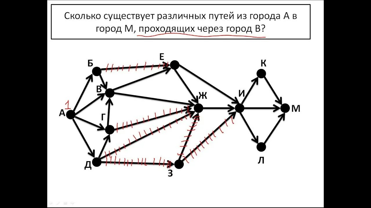 Дорога огэ 9 класс. Графы Информатика 9 класс. ОГЭ Информатика графы. ОГЭ по информатике задание с путями. 9 Задание ОГЭ Информатика.