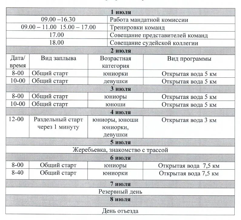 Нормативы по плаванию по возрасту таблица Плавание брассом нормативы
