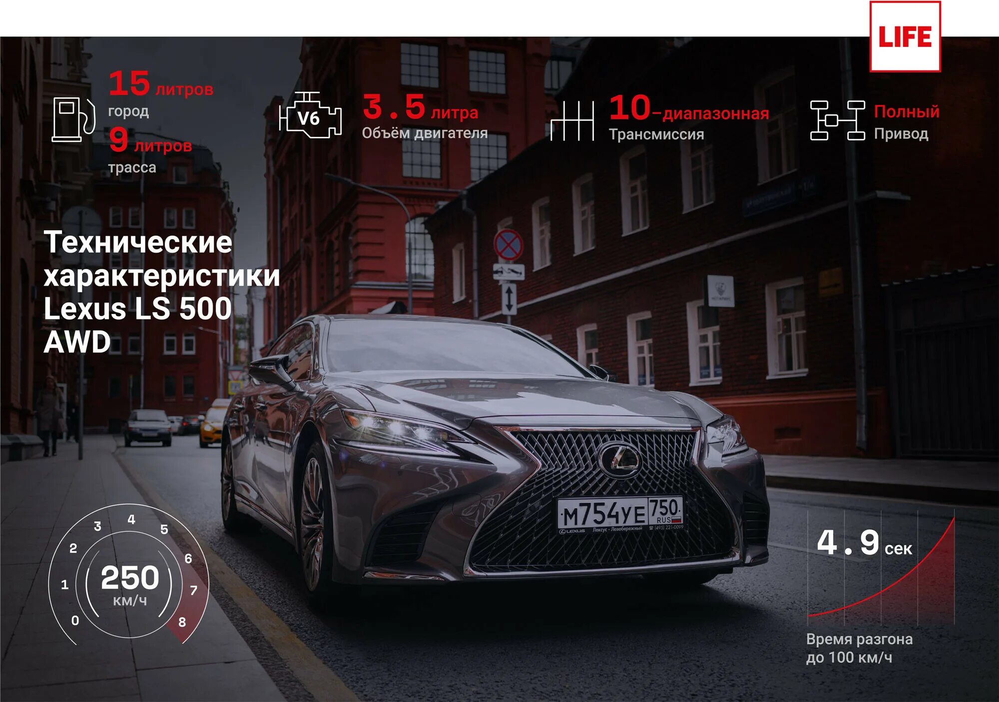 Блогера лексуса. Lexus 500 блоггер. Лексус500 блог4р. Леня Лексус 500. Lexus 500 тик ток.