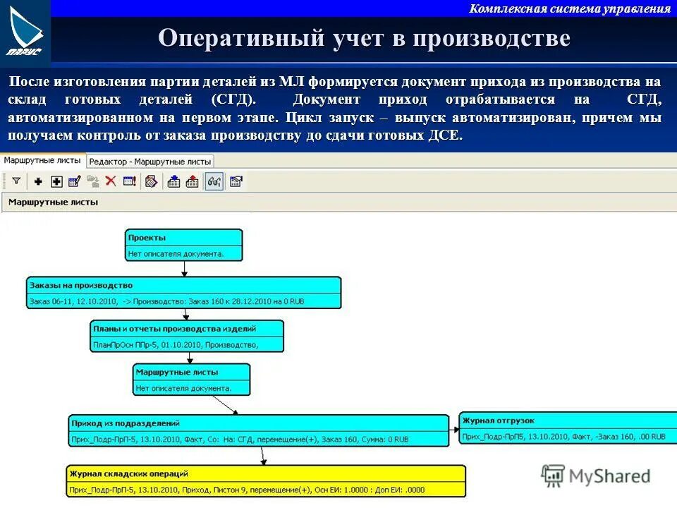 Ведение оперативного учета. Оперативный учет. Оперативный учет в производстве. Система оперативного учета. Учет движения деталей в производстве.