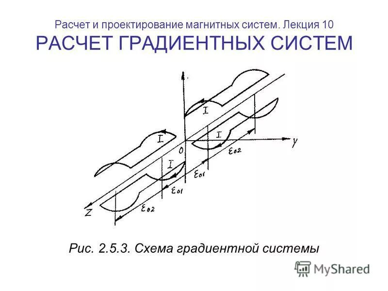 расчет магнитной системы