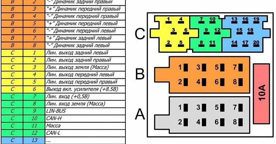 Распиновка магнитолы приора