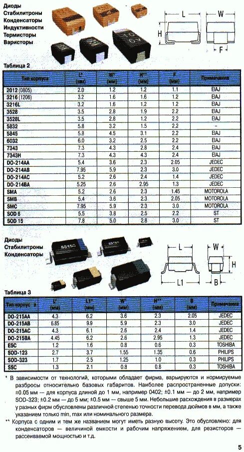 Типоразмер SMD SMD конденсаторов. Таблица СМД диоды корпуса. Номиналы SMD конденсаторов таблица. SMD диоды маркировка корпуса. Расшифровка диодов