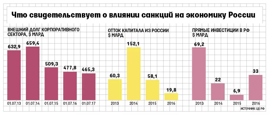 Экономическая безопасность в условиях санкций