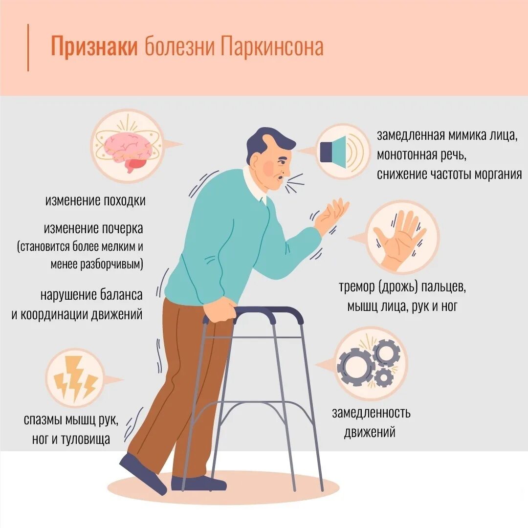 День борьбы с Паркинсоном. Всемирный день болезни Паркинсона. Профилактика болезни Паркинсона. Всемирный день борьбы с болезнью паркинсона