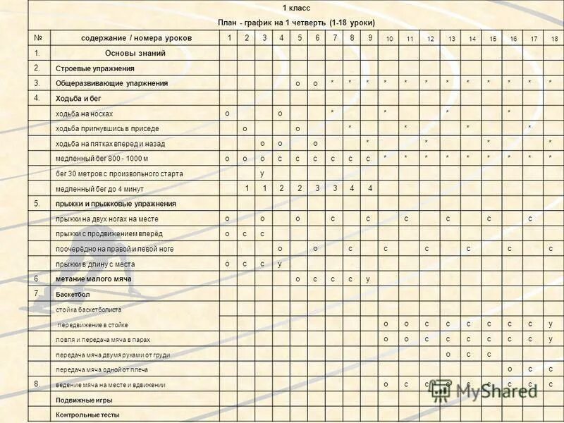 Годовой план-график по физической культуре 1-4 классы. Годовой план-график по физической культуре 3 класс. Годовой план-график по физической культуре для 4 класса фгос. Годовой план график по физической культуре школы. Годовой план график для 6 класса по физкультуре.