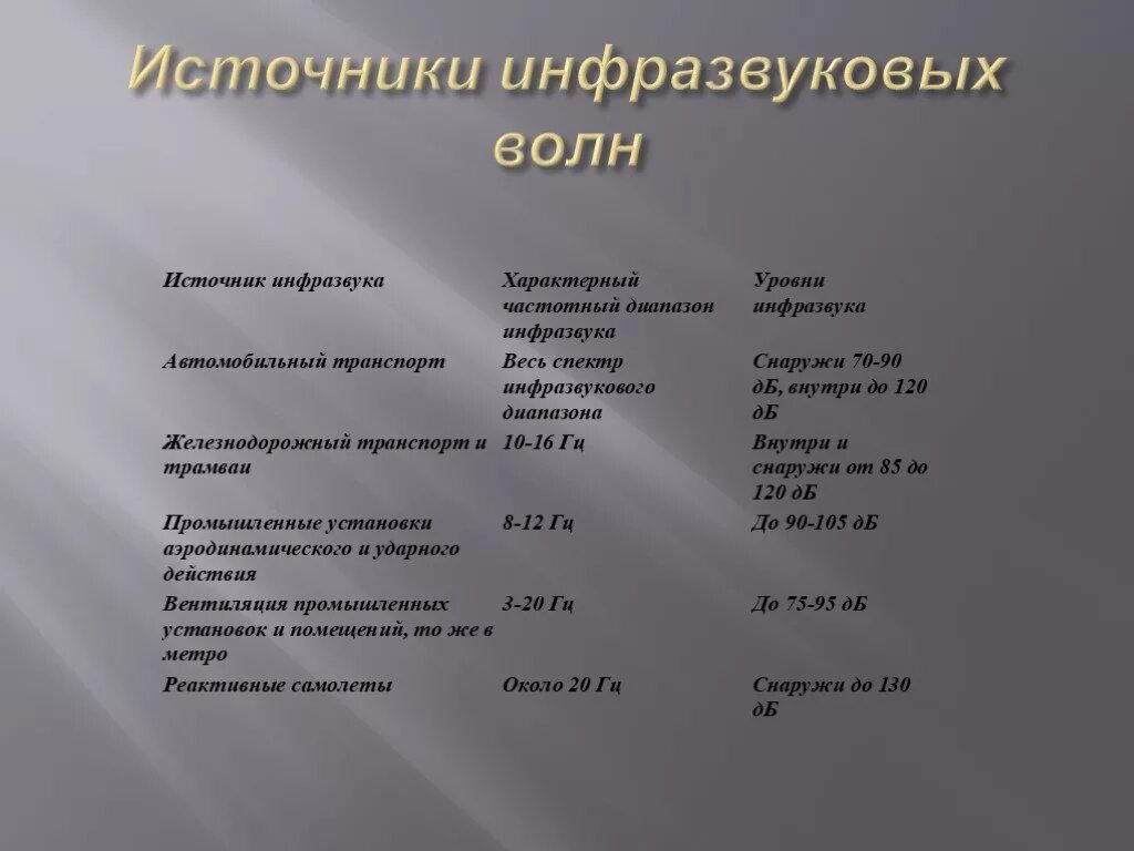 Что является источником повышенного инфразвука. Источники инфразвука. Источники инфразвуковых волн. Техногенные источники инфразвука. Основные источники инфразвука.