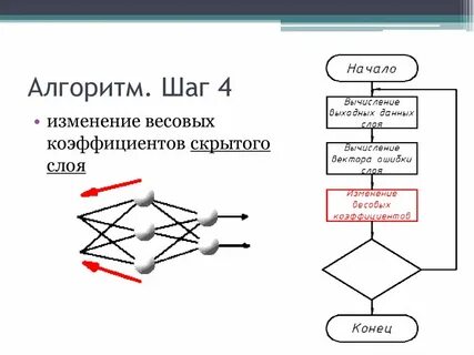 Найдите в сети интернет анимацию шагов алгоритма