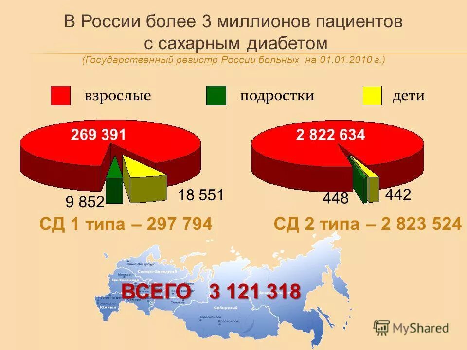 Сахарный диабет процент. Статистика больных сахарным диабетом 2 типа в россии. сахарный диабет.