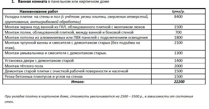 Расценки на монтаж металлического сайдинга. Монтаж плитки расценки. Монтаж плитки расценки. Смета на укладку брусчатки. Расценки на укладку кафельной плитки.