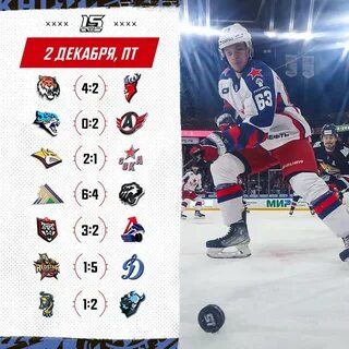Все игры трактора в кхл