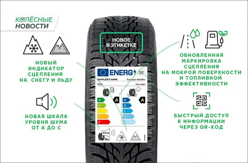 Маркировка товаров labeling for marketplaces. Маркировка шин евроэтикетка. Евро этикетка на шинах. Бирки на шины. Зимние шины евроэтикетка.