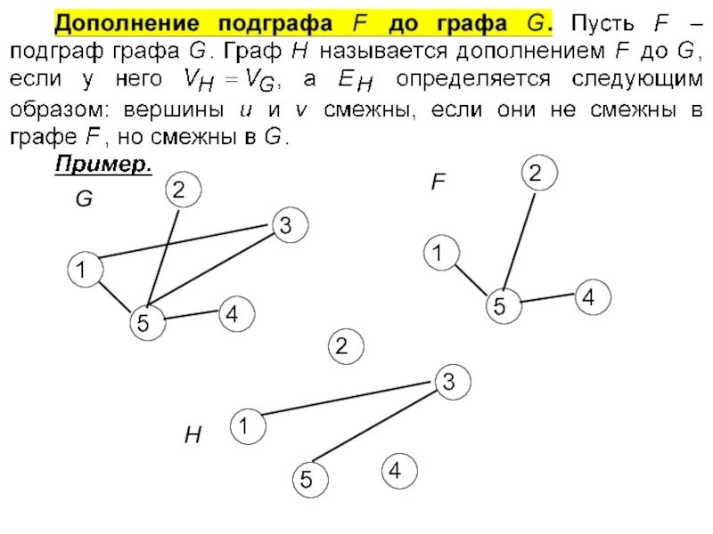 Характер графа. Реберный граф примеры. дополнение графа. подграф графа. граф и дополнение графа.