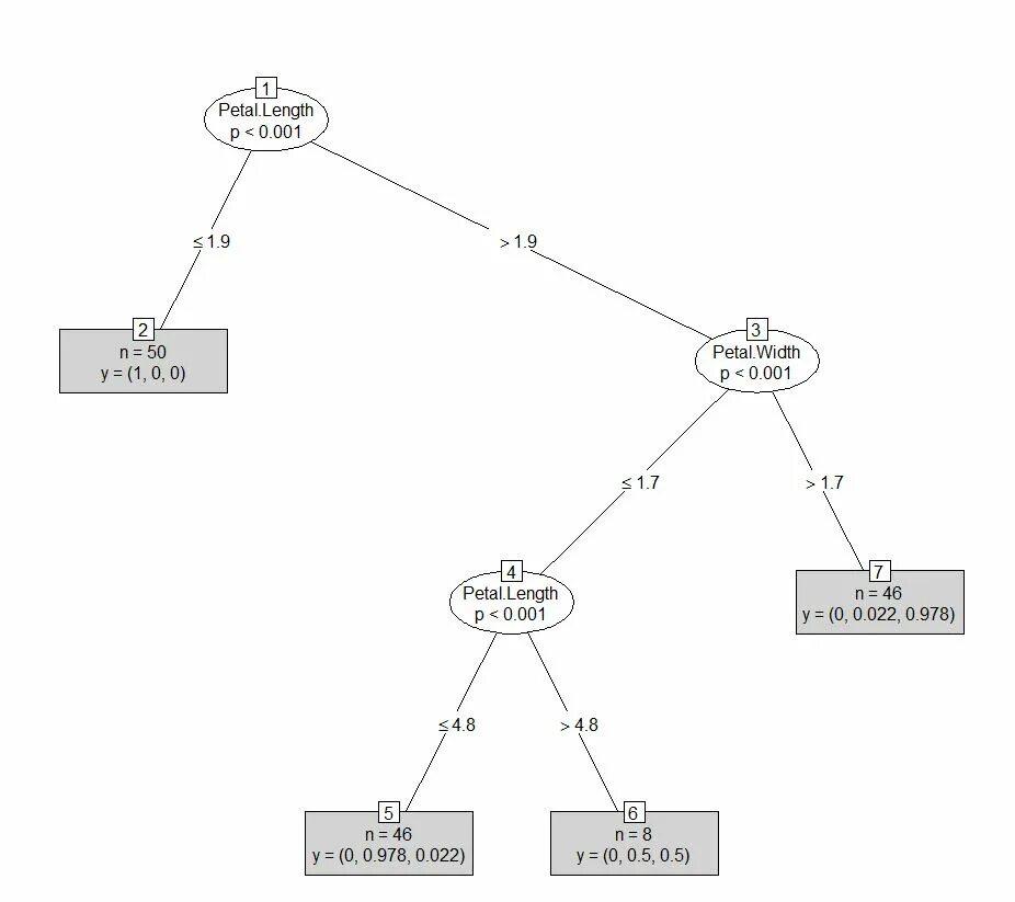 Преобразование в json. Json схема format. D3 js схемы. Схема структуры json. Схема преобразования json.