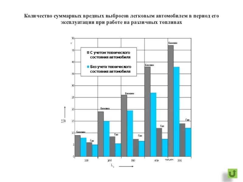 Количество вредных выбросов в. Вредные выбросы автомобилей. объемы вредных выбросов от автотранспорта. нормы объёма выбросов легкового авто за год. запрос по вредным выбросам.