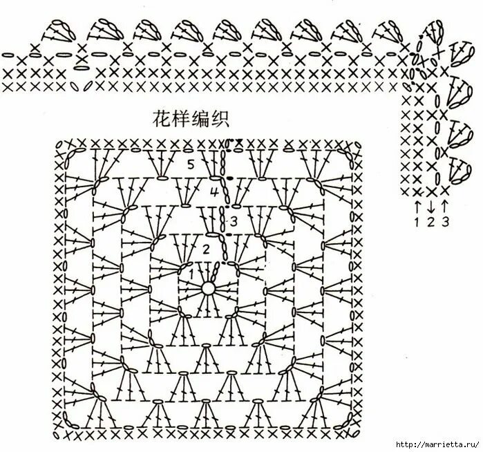 Схемы вязания крючком бабушкиного квадрата для пледа. Бабушкин квадрат схемы вязания крючком для салфетки. Бабушкин квадрат крючком схемы для пледов детских. Вязаное одеяльце для малыша крючком схемы. Крючок схемы пледа красивое