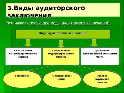 Заключить какой вид