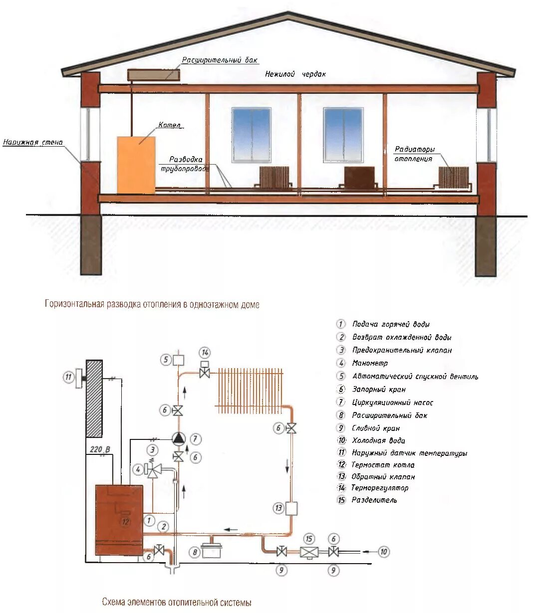 Рассчитать систему отопления в доме. Схема разводки газового котла. Система отопления с газовым котлом схема. Схема радиаторного отопления одноэтажного дома. Схема подключения автономного отопления.