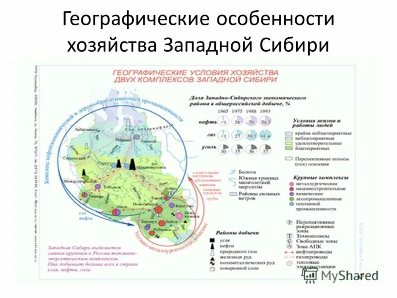 Хозяйство западной и восточной сибири. ТПК Западно Сибирского района. ТПК районы Западной Сибири. ТПК Западной Сибири на карте. ТПК география Западная Сибирь.