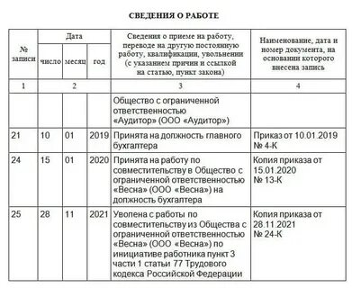 Как уволить работника внешнего совместителя