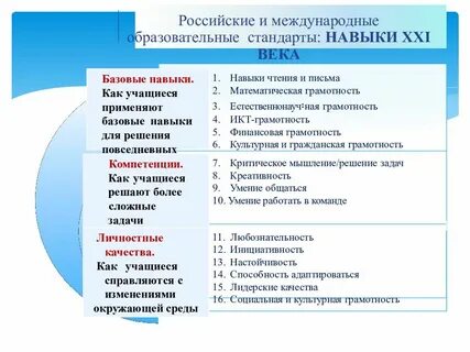 Ответы на рэш функциональная грамотность 7 класс
