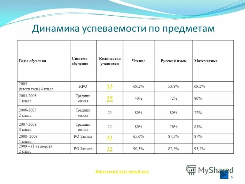 Второе образование сколько лет