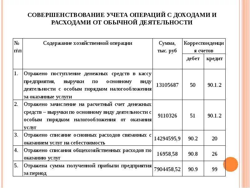 Учет операций с расходами