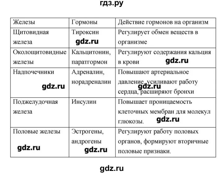 Гдз по биологии 8 класс рабочая тетрадь Жемчугова. Гдз по биологии 8 класс Жемчугова. Биология 8 класс учебник Жемчугова гдз. Домашнее задание к параграфу 11. Биология 8 класс рабочая тетрадь жемчугова