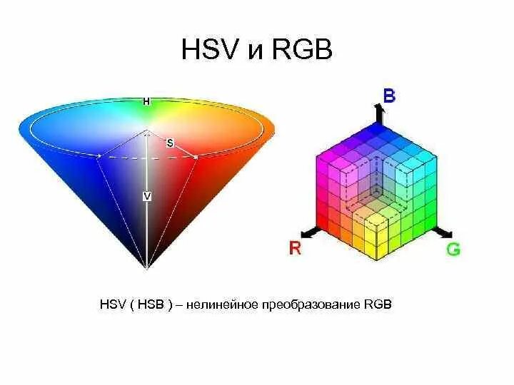 Преобразовать в rgb. Rgb и hsb. hsb и hsv. преобразование rgb в hsv формула. hsv пространство.