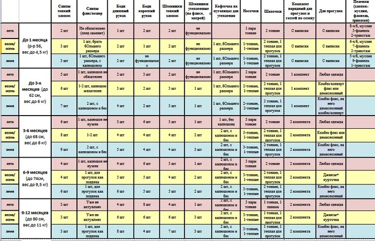 При какой температуре гуляют с новорожденными