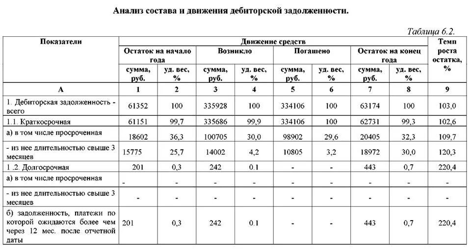 Расчеты с разными кредиторами