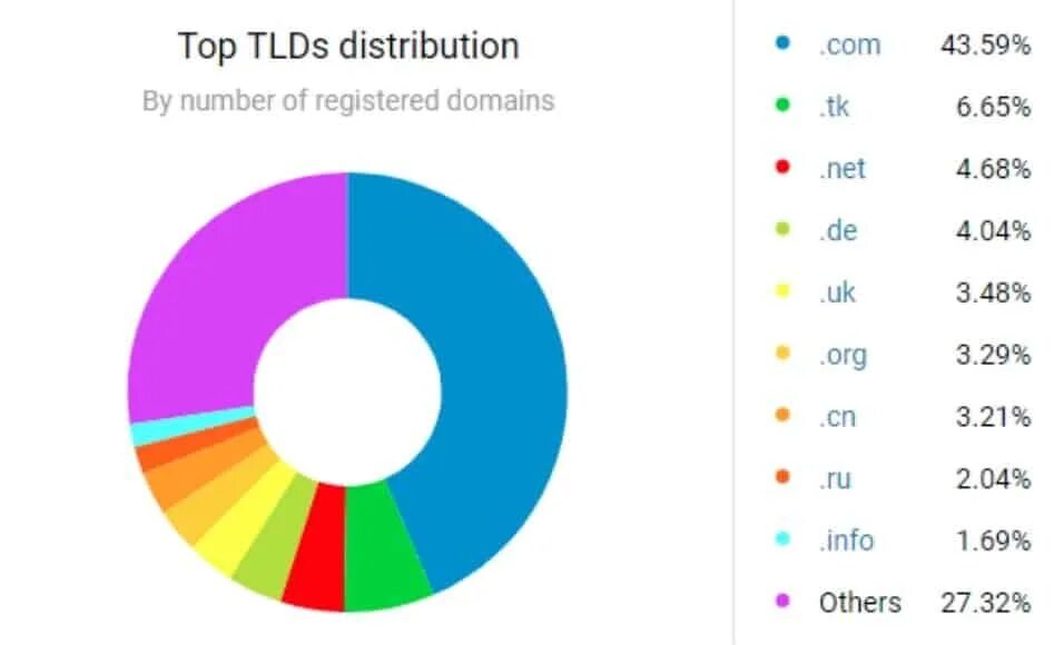 Hosted stats