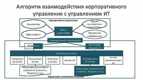Информационная система взаимодействия с клиентами