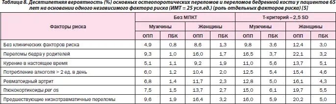 Какая норма в марте