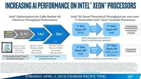 Intel performance