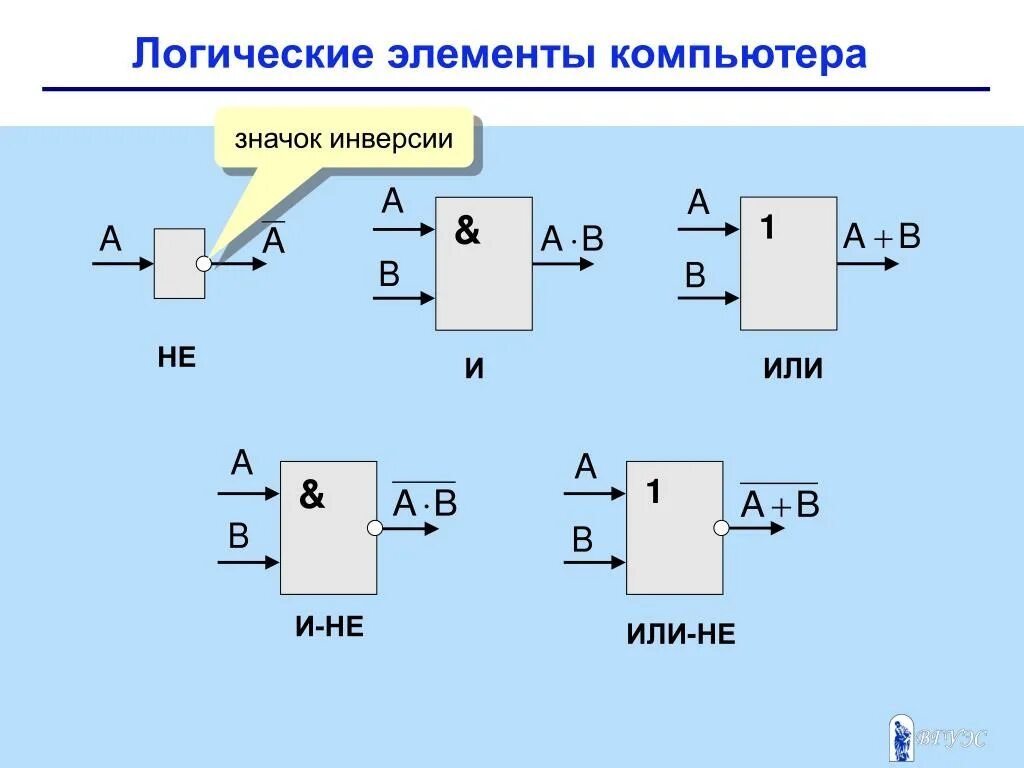 Логические элементы информатика 10 класс. Инверсия логический элемент. И-не логический элемент. Логические элементы ПК. Схемы логических элементов.