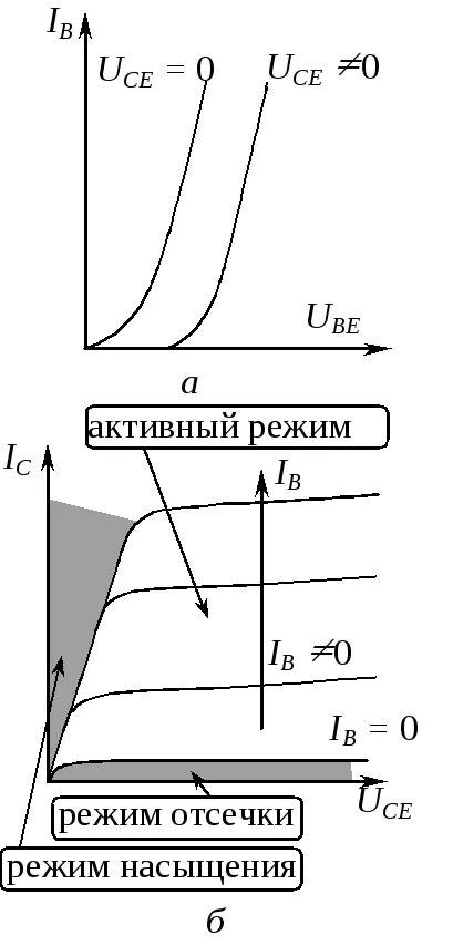 Основные электронные приборы используемые в качестве АЭ В