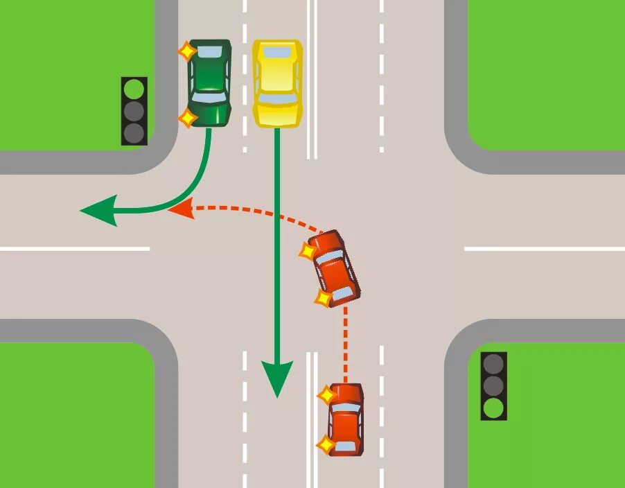 Проезд регулируемых перекрестков поворот налево. ПДД поворот налево на перекрестке. ПДД разворот и поворот на перекрестке направо. Поворот налево на регулируемом перекрестке ПДД. Поворот на перекрестке как правильно