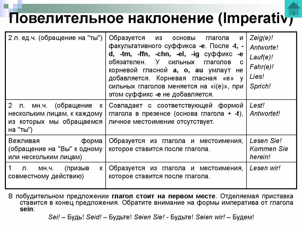 Наклонения глаголов упражнения 6. Повелительное наклонение глагола в немецком языке правило. Формы повелительного наклонения в немецком языке. Повелительное наклонение в немецком языке таблица. Повелительнве накланения в немецком языке.