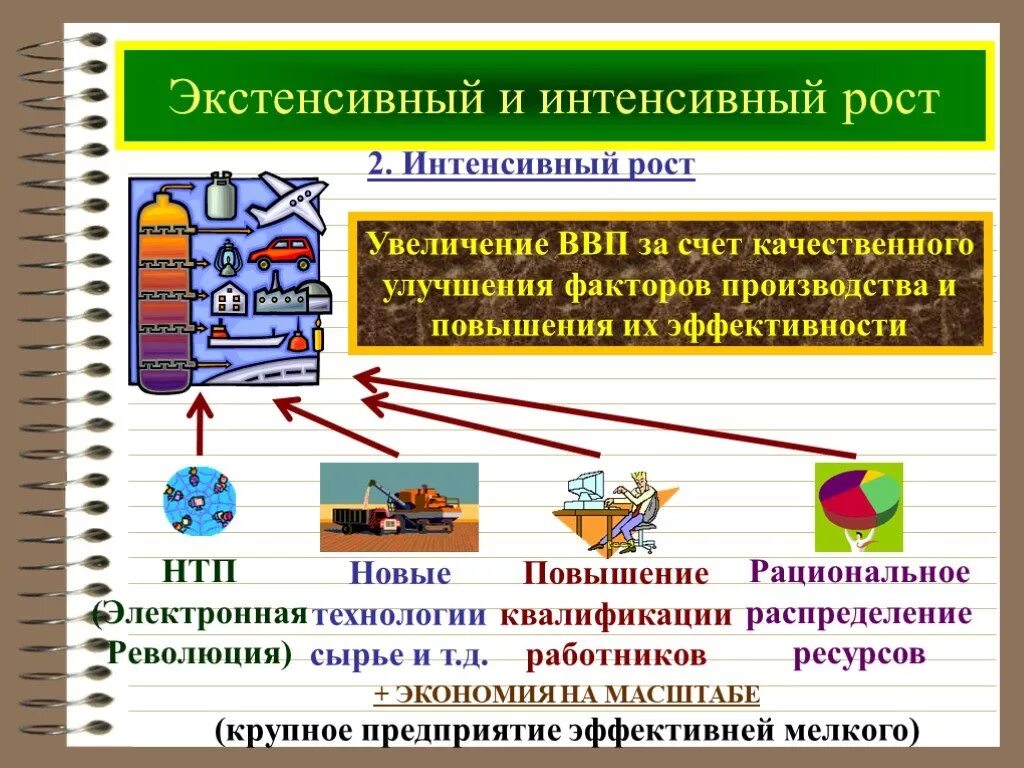 Что является факторами экономики