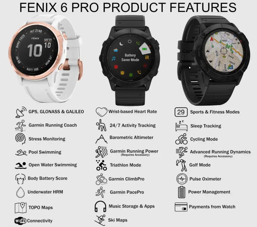 Часов Гармин Феникс 5 Plus. Fenix 6 и 6x. Ремешок Garmin Fenix 6x Sapphire. Часы Гармин Феникс 8.