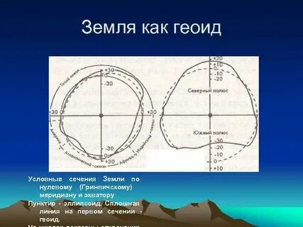 Фигура земли по научному