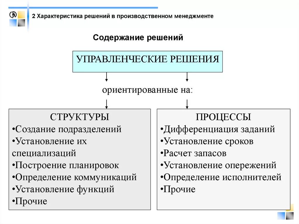 Характеристика управленческих решений. Общая характеристика организационно управленческих решений. Производительный характер управленческих решений. Основные характеристики управленческих решений. Управление производства включает